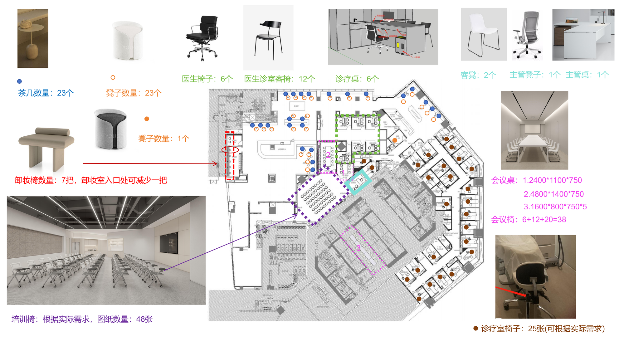 Furniture selection and placement across the plan. The quantities are design-stage notes, not a procurement or as-built record.